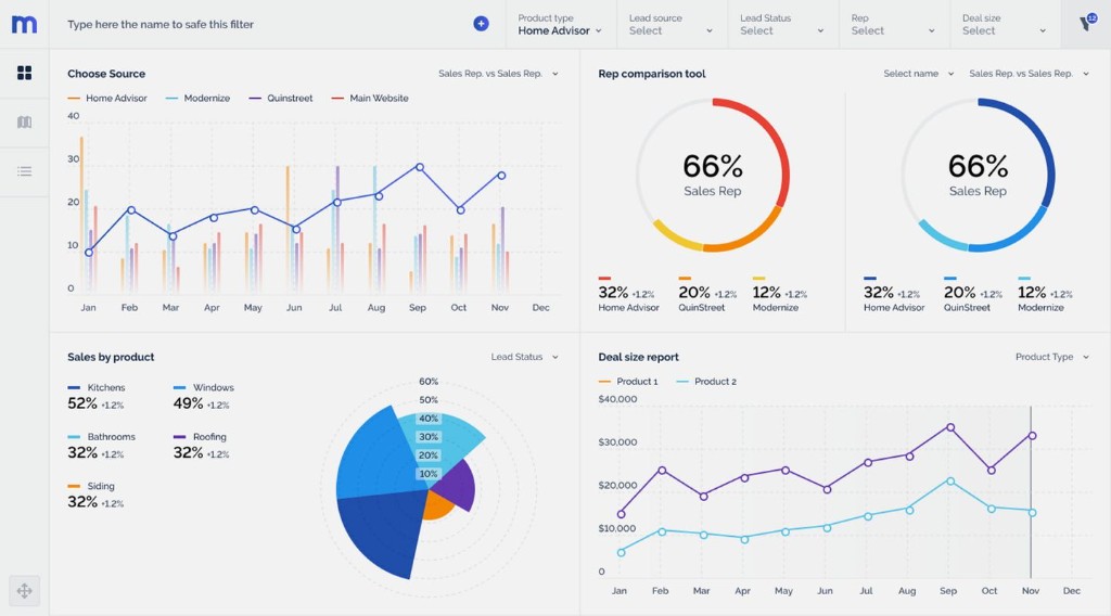 AI-Powered Dashboard screenshot 1